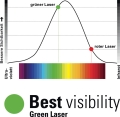 Laser, Zielony laser krzyżowy Leica Lino L6G, 3 x 360°, zasięg 35 m, do jasnego otoczenia Häfele 00284604