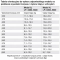 tabela_free_space_PL_900px.webp