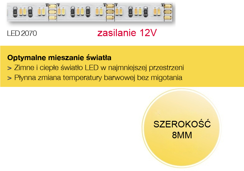 Taśmy LED