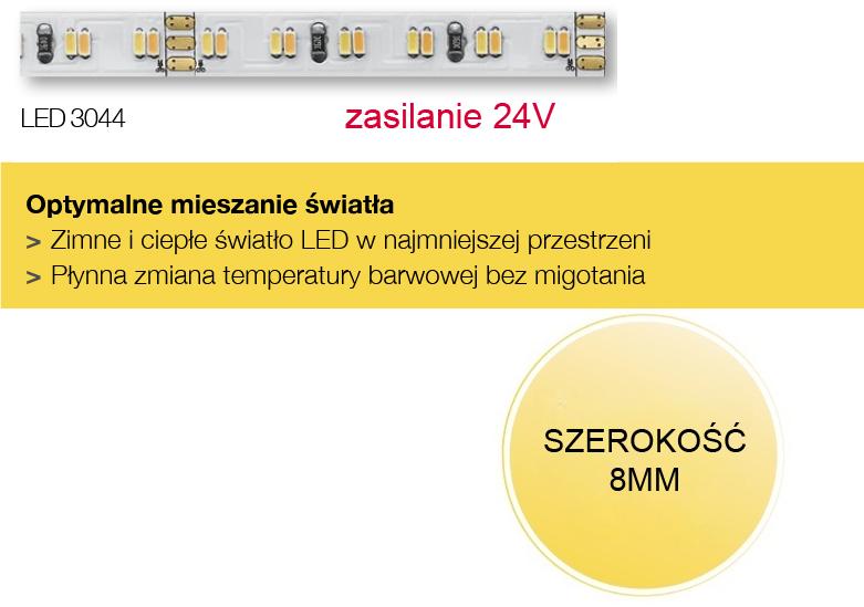 Taśmy LED