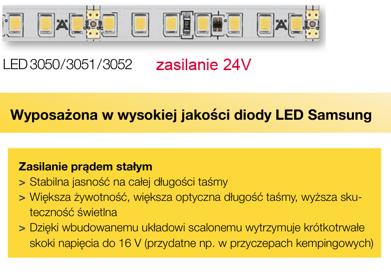 Taśmy LED