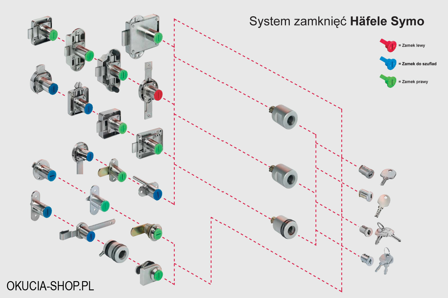 Zamki meblowe Häfele SYMO